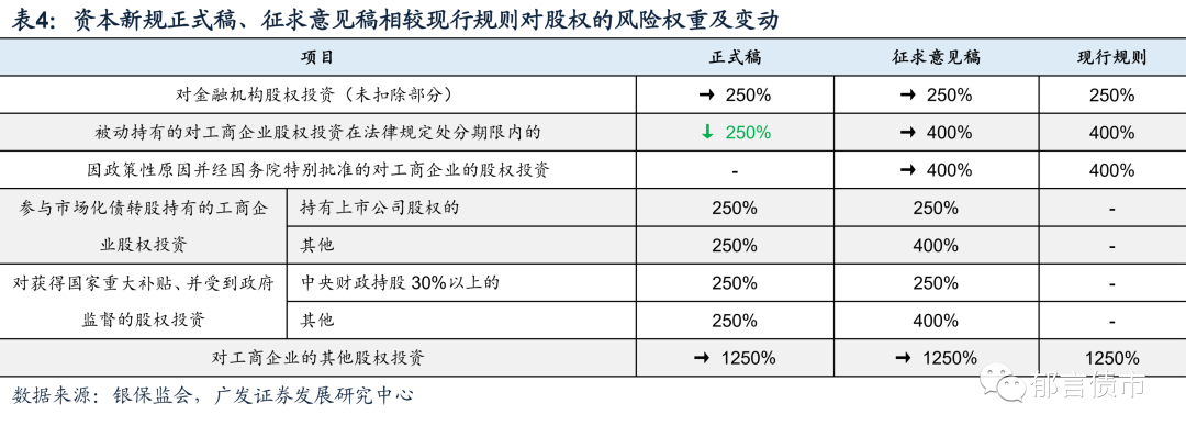 一般抵押车贷款额度是多少_汽车抵押贷款比例_抵押贷款汽车能贷多少