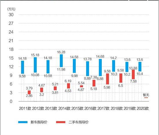 哈弗suv二手车_13年哈弗h6二手车价格_哈弗二手车多少钱