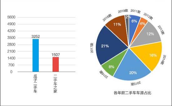 哈弗suv二手车_13年哈弗h6二手车价格_哈弗二手车多少钱