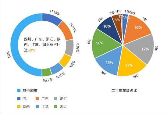 13年哈弗h6二手车价格_哈弗二手车多少钱_哈弗suv二手车