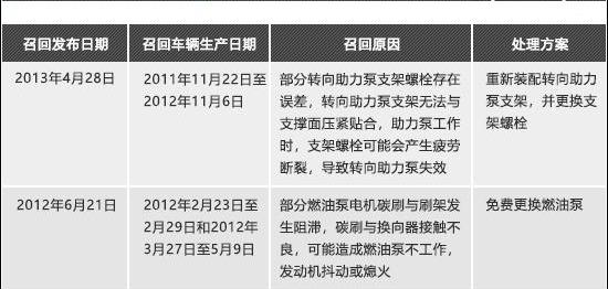 13年哈弗h6二手车价格_哈弗suv二手车_哈弗二手车多少钱