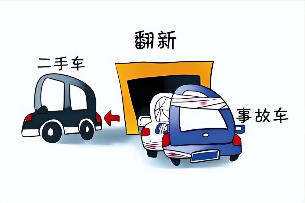 怎么鉴定车辆是事故车_事故车鉴定_鉴定事故车辆车是谁的责任