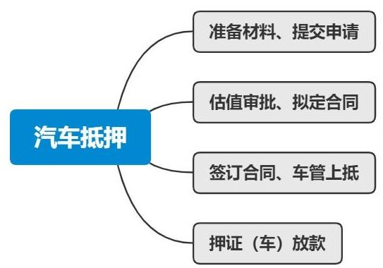 什么银行可以车辆抵押贷款_车抵押能在银行贷款吗_车抵押贷款银行可以做吗