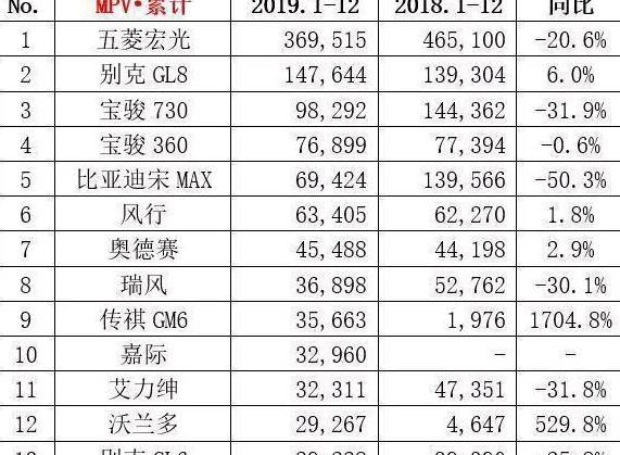 二手五菱宏光货运版面包车_二手面包车五菱宏光_五菱宏光面包车二手车市场