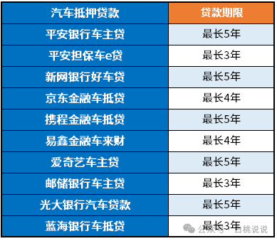 抵押京东贷款车辆金融怎么还款_京东金融车辆抵押贷款_京东金融车抵押贷怎么样