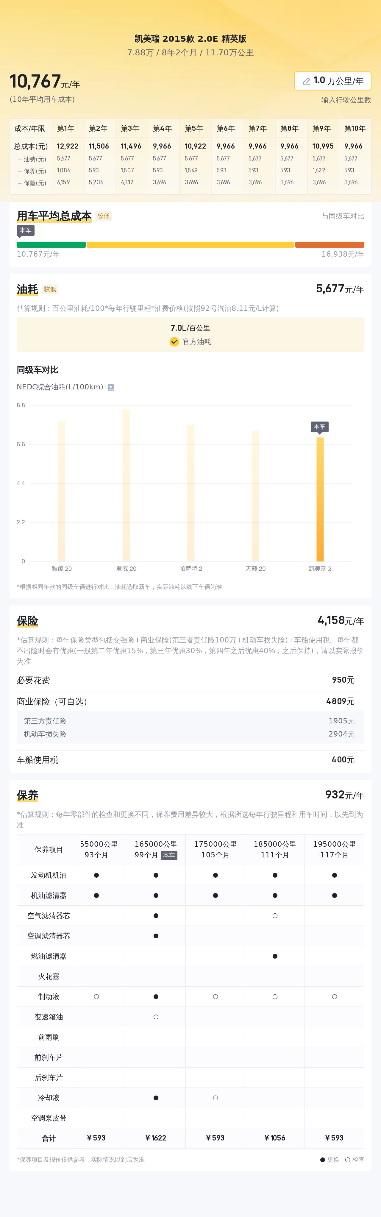 二手凯美瑞2016款报价_丰田凯美瑞二手车价格2006_2016丰田凯美瑞二手车报价